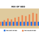 The ROI of SEO: How Investing in Search Engine Optimization Can Fuel Business Growth