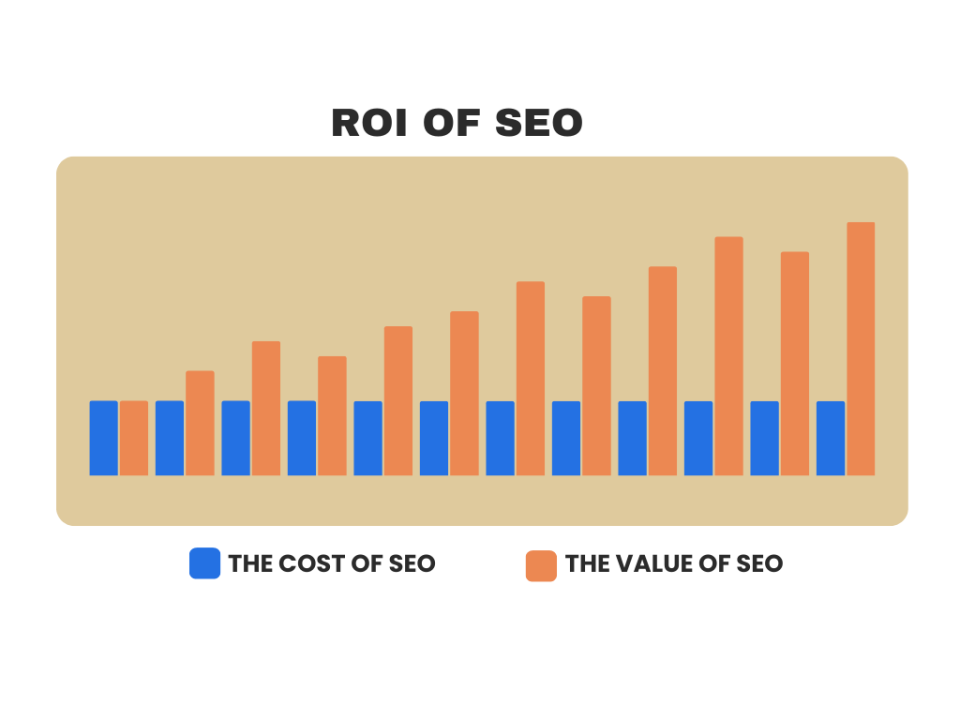 The ROI of SEO: How Investing in Search Engine Optimization Can Fuel Business Growth