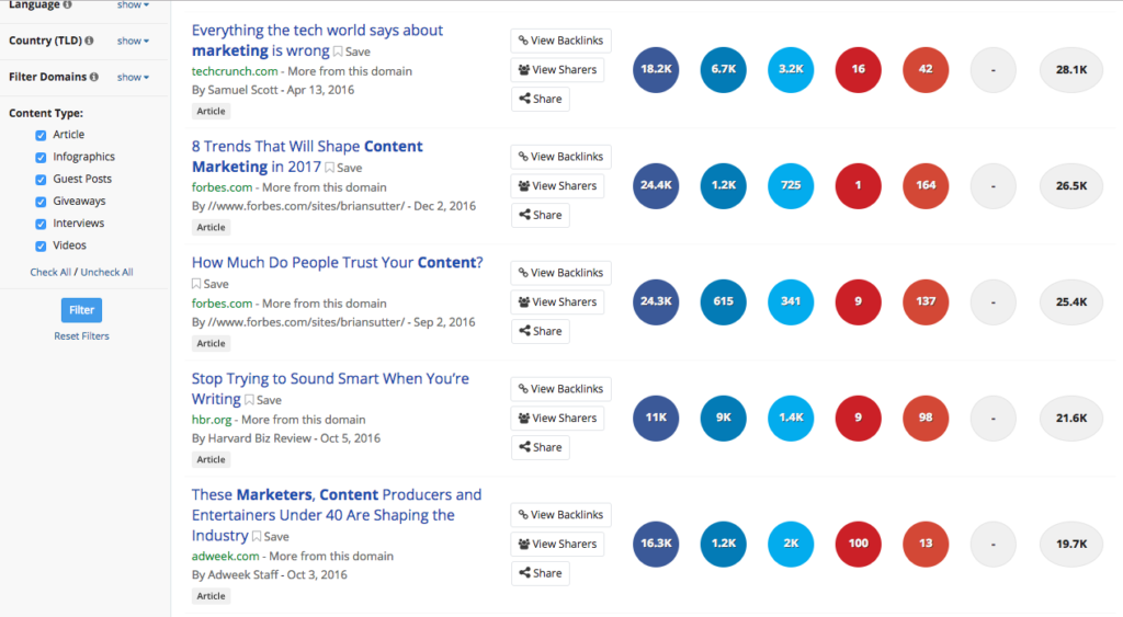 7 Changes You Should Make in Your Content Marketing Strategy