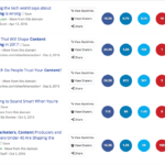 7 Changes You Should Make in Your Content Marketing Strategy