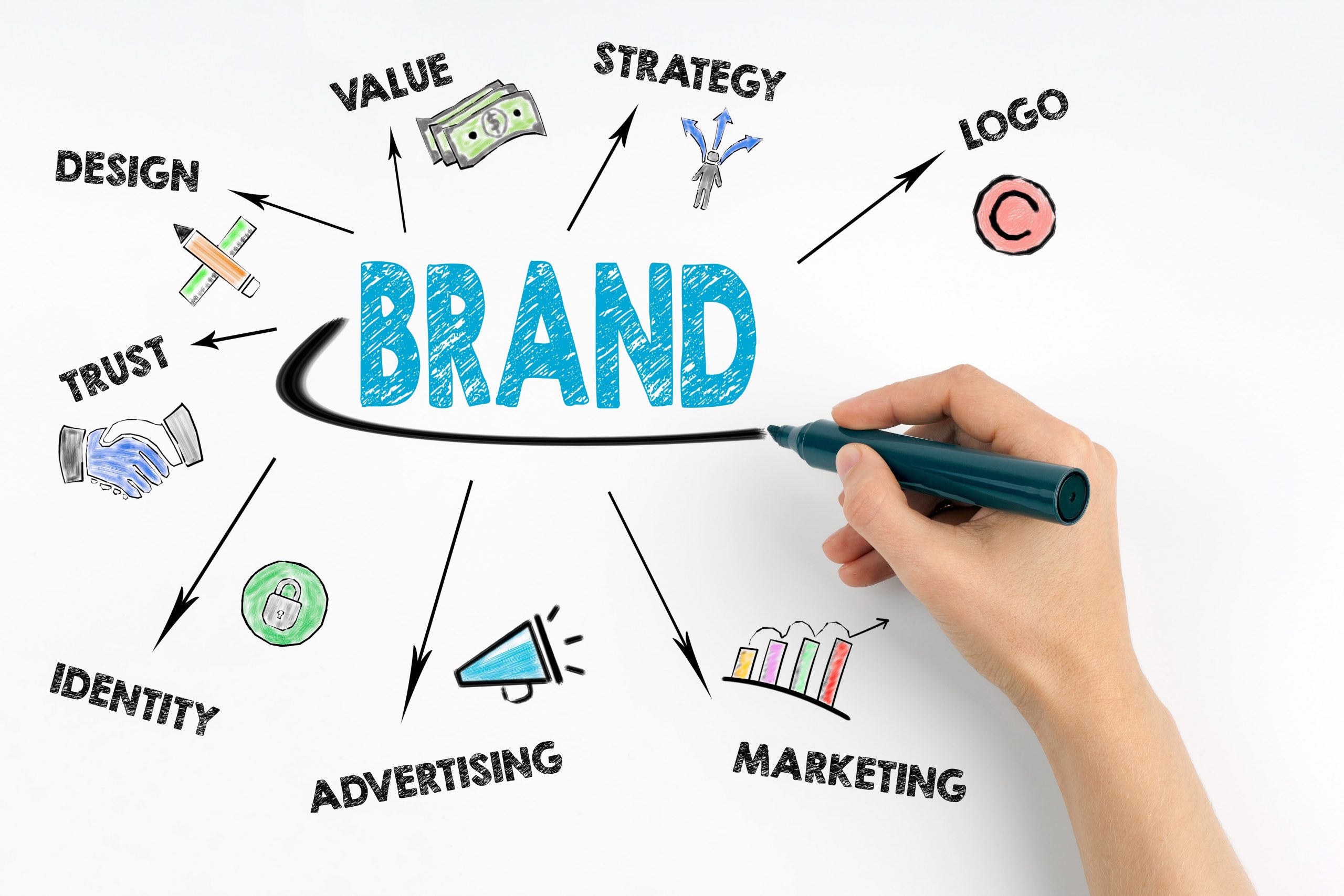 Enhance Your Brand’s Visibility with Citation Building Techniques